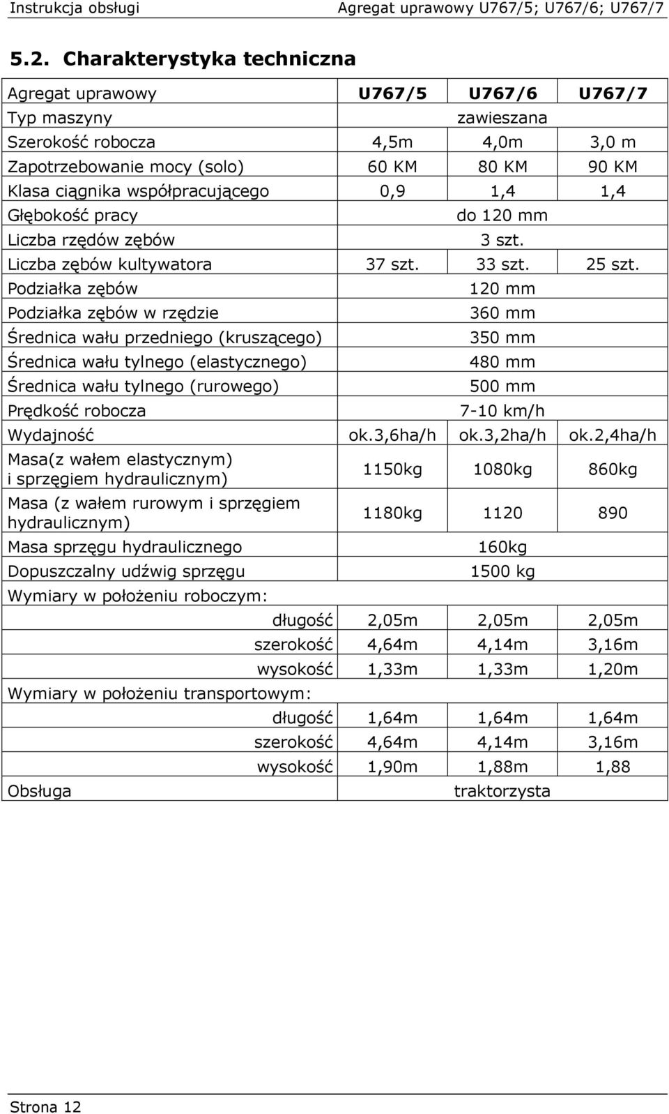 Podziałka zębów Podziałka zębów w rzędzie Średnica wału przedniego (kruszącego) Średnica wału tylnego (elastycznego) Średnica wału tylnego (rurowego) Prędkość robocza 120 mm 360 mm 350 mm 480 mm 500