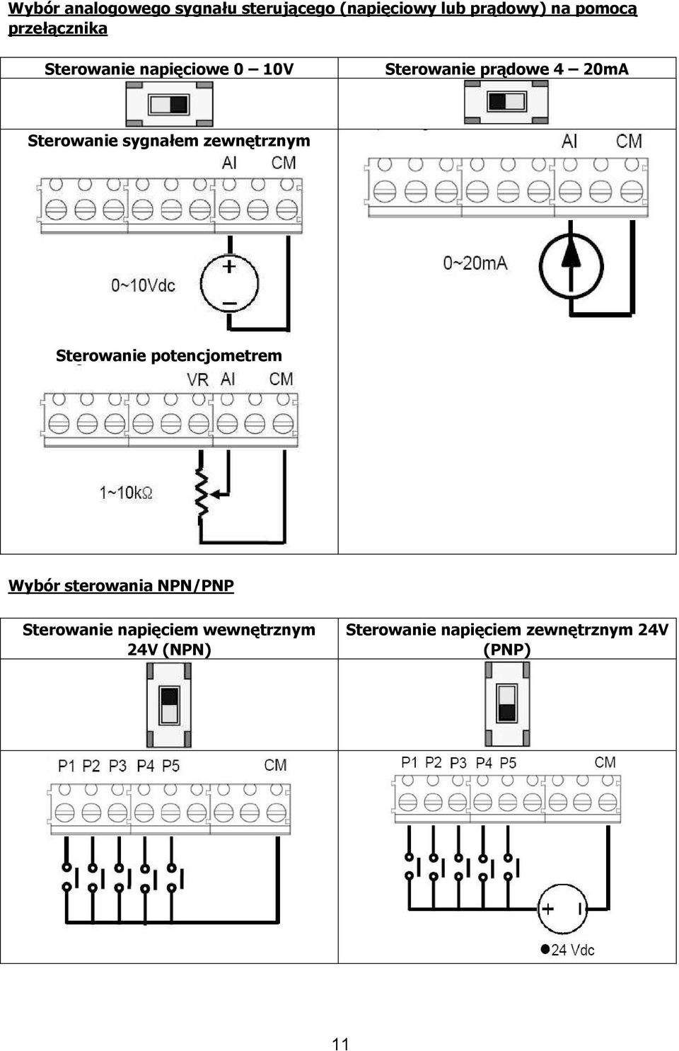 sygnałem zewnętrznym Sterowanie potencjometrem Wybór sterowania NPN/PNP