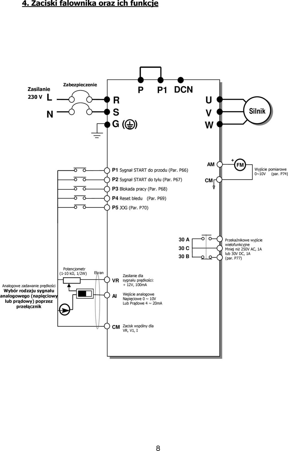 P7) 3 A 3 C 3 B Przekaźnikowe wyjście wielofunkcyjne Mniej niŝ 5V AC, A lub 3V DC, A (par.