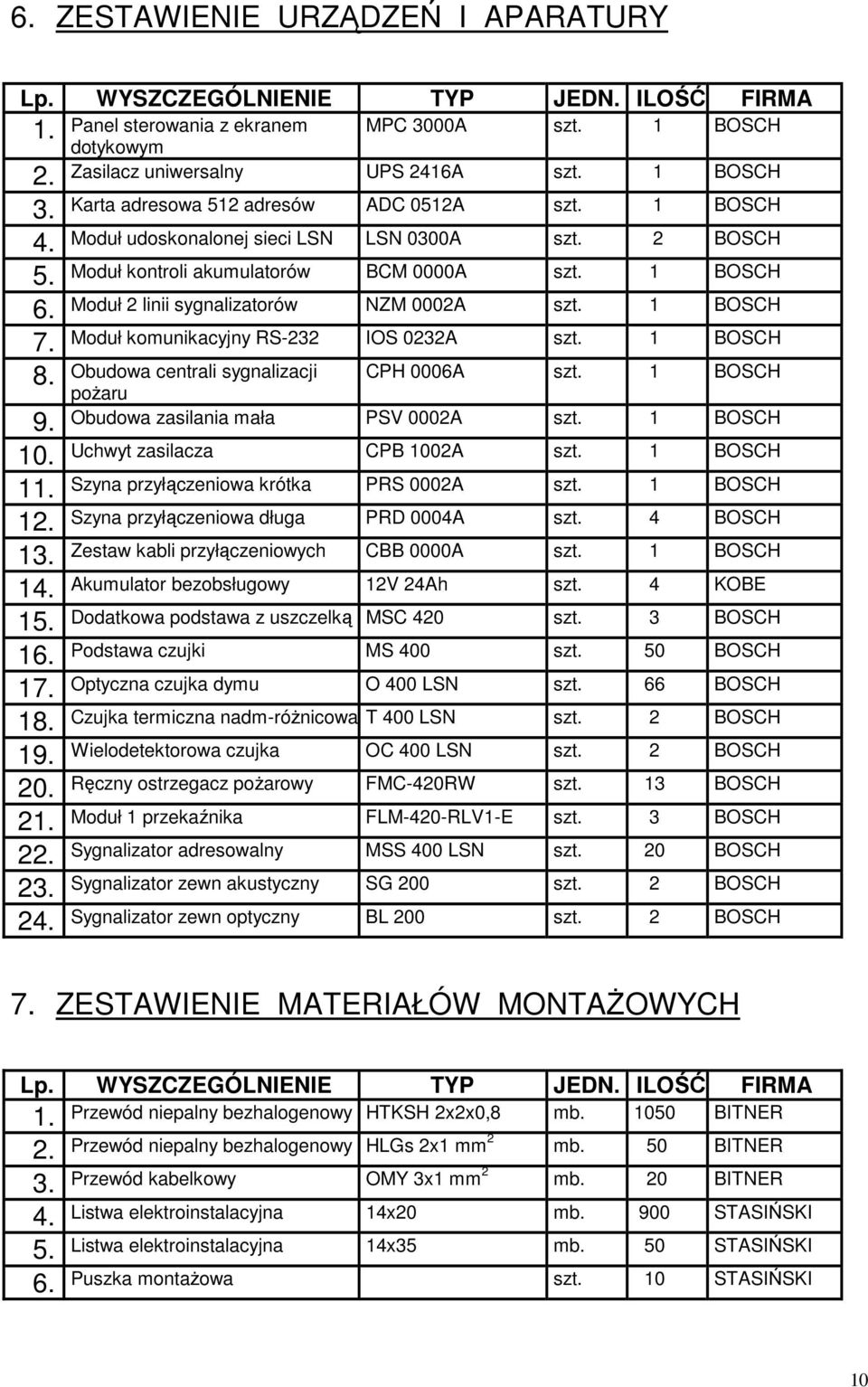 2 BOSCH Moduł kontroli akumulatorów BCM 0000A szt. 1 BOSCH Moduł 2 linii sygnalizatorów NZM 0002A szt. 1 BOSCH Moduł komunikacyjny RS-232 IOS 0232A szt.