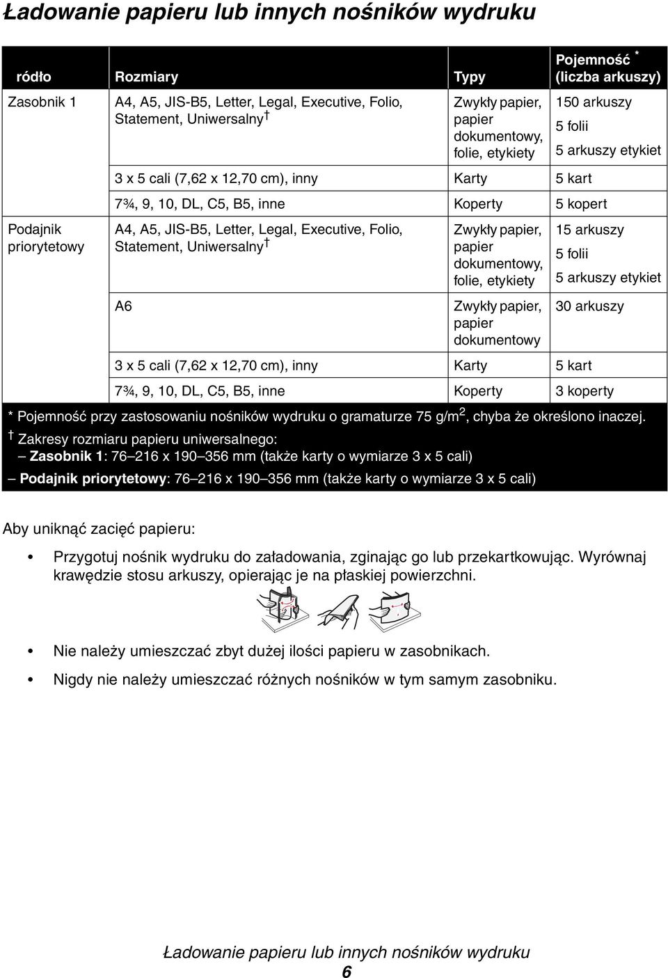 Letter, Legal, Executive, Folio, Statement, Uniwersalny Zwykły papier, papier dokumentowy, folie, etykiety 15 arkuszy 5 folii 5 arkuszy etykiet A6 Zwykły papier, papier dokumentowy 30 arkuszy 3 x 5