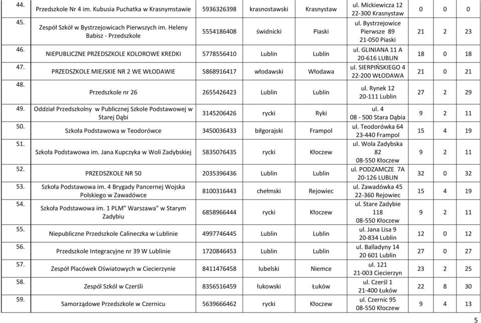 Przedszkole nr 26 2655426423 Lublin Lublin 49. Oddział Przedszkolny w Publicznej Szkole Podstawowej w 3145206426 rycki Ryki Starej Dąbi 50.