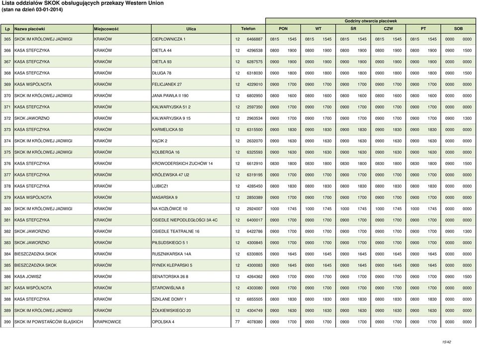 1800 0900 1800 0900 1800 0900 1800 0900 1500 369 KASA WSPÓLNOTA KRAKÓW FELICJANEK 27 12 4229010 0900 1700 0900 1700 0900 1700 0900 1700 0900 1700 0000 0000 370 SKOK IM KRÓLOWEJ JADWIGI KRAKÓW JANA