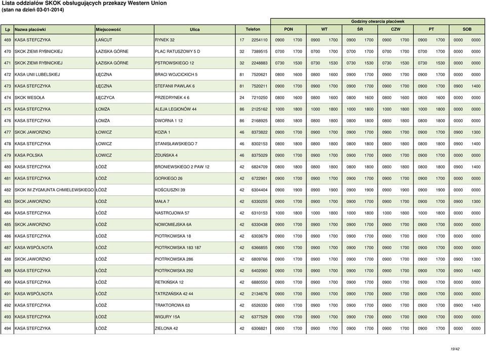 BRACI WOJCICKICH 5 81 7520621 0800 1600 0800 1600 0900 1700 0900 1700 0900 1700 0000 0000 473 KASA STEFCZYKA ŁĘCZNA STEFANII PAWLAK 6 81 7520211 0900 1700 0900 1700 0900 1700 0900 1700 0900 1700 0900