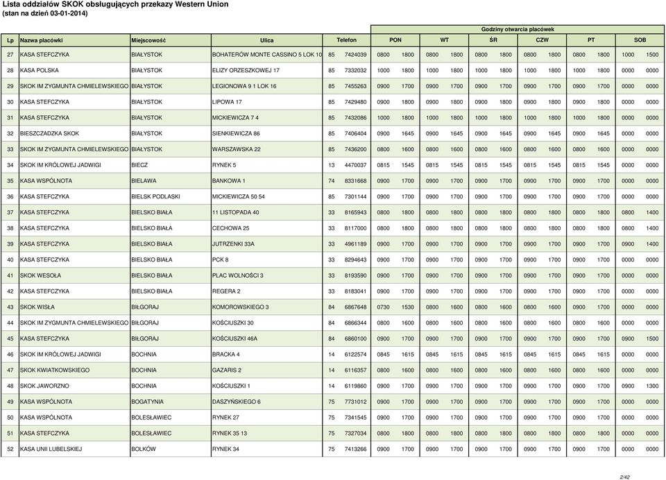 STEFCZYKA BIAŁYSTOK LIPOWA 17 85 7429480 0900 1800 0900 1800 0900 1800 0900 1800 0900 1800 0000 0000 31 KASA STEFCZYKA BIAŁYSTOK MICKIEWICZA 7 4 85 7432086 1000 1800 1000 1800 1000 1800 1000 1800
