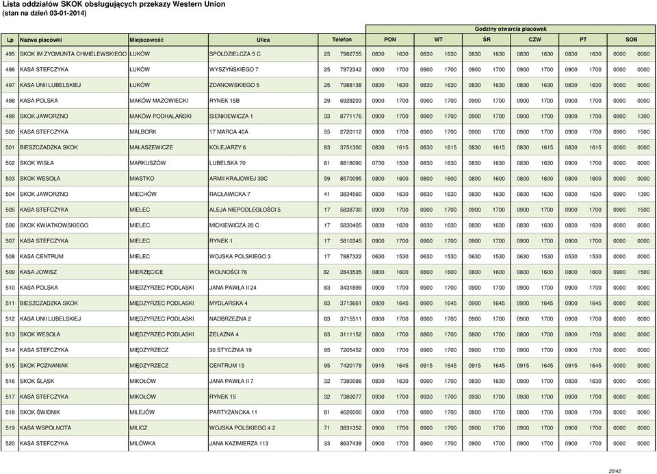 RYNEK 15B 29 6928203 0900 1700 0900 1700 0900 1700 0900 1700 0900 1700 0000 0000 499 SKOK JAWORZNO MAKÓW PODHALAŃSKI SIENKIEWICZA 1 33 8771176 0900 1700 0900 1700 0900 1700 0900 1700 0900 1700 0900