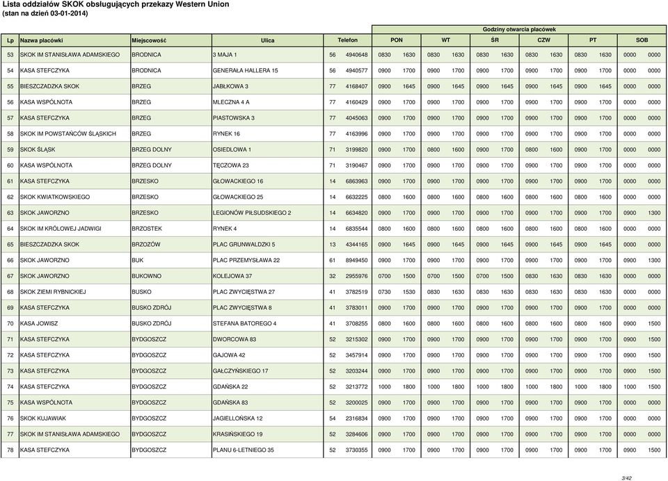 0900 1700 0900 1700 0900 1700 0900 1700 0900 1700 0000 0000 57 KASA STEFCZYKA BRZEG PIASTOWSKA 3 77 4045063 0900 1700 0900 1700 0900 1700 0900 1700 0900 1700 0000 0000 58 SKOK IM POWSTAŃCÓW ŚLĄSKICH