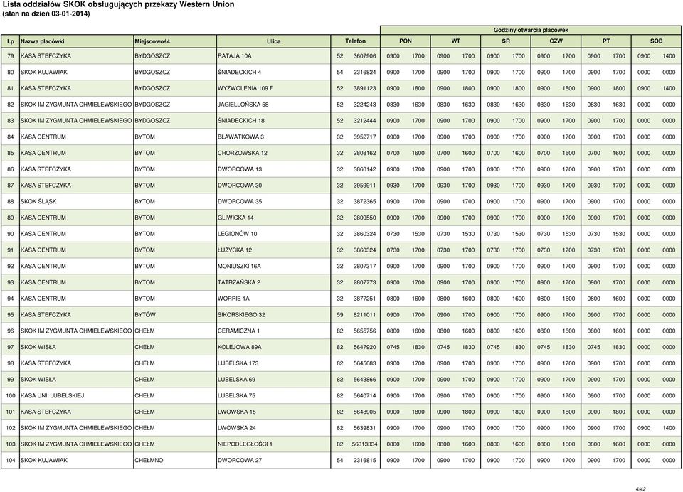 58 52 3224243 0830 1630 0830 1630 0830 1630 0830 1630 0830 1630 0000 0000 83 SKOK IM ZYGMUNTA CHMIELEWSKIEGO BYDGOSZCZ ŚNIADECKICH 18 52 3212444 0900 1700 0900 1700 0900 1700 0900 1700 0900 1700 0000