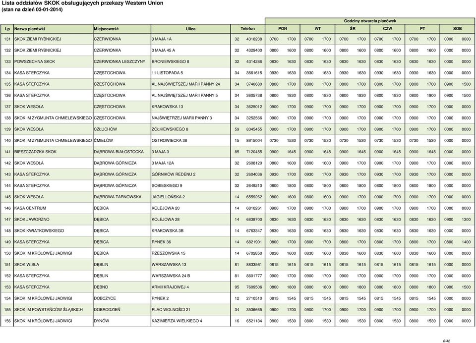 11 LISTOPADA 5 34 3661615 0930 1630 0930 1630 0930 1630 0930 1630 0930 1630 0000 0000 135 KASA STEFCZYKA CZĘSTOCHOWA AL NAJŚWIĘTSZEJ MARII PANNY 24 34 3740680 0800 1700 0800 1700 0800 1700 0800 1700