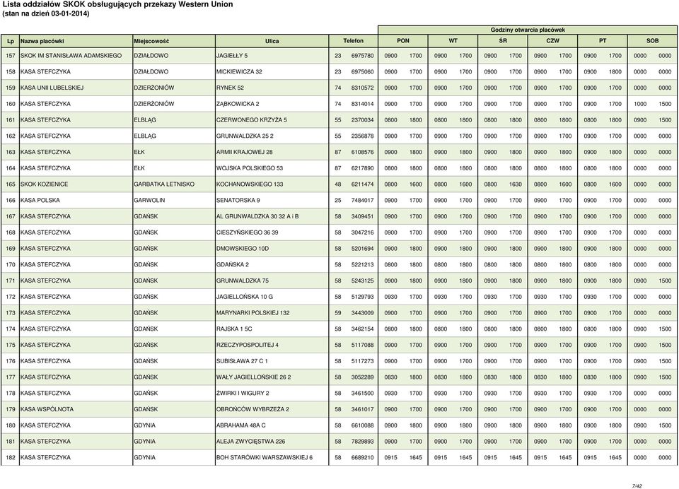 ZĄBKOWICKA 2 74 8314014 0900 1700 0900 1700 0900 1700 0900 1700 0900 1700 1000 1500 161 KASA STEFCZYKA ELBLĄG CZERWONEGO KRZYŻA 5 55 2370034 0800 1800 0800 1800 0800 1800 0800 1800 0800 1800 0900