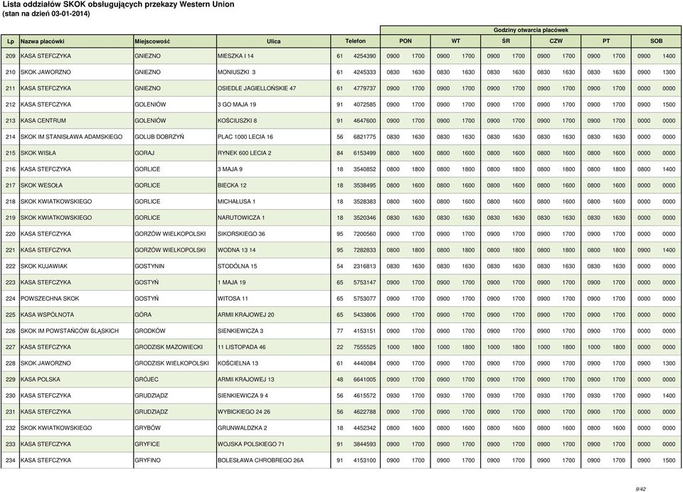 1700 0900 1700 0900 1700 0900 1700 0900 1700 0900 1500 213 KASA CENTRUM GOLENIÓW KOŚCIUSZKI 8 91 4647600 0900 1700 0900 1700 0900 1700 0900 1700 0900 1700 0000 0000 214 SKOK IM STANISŁAWA ADAMSKIEGO