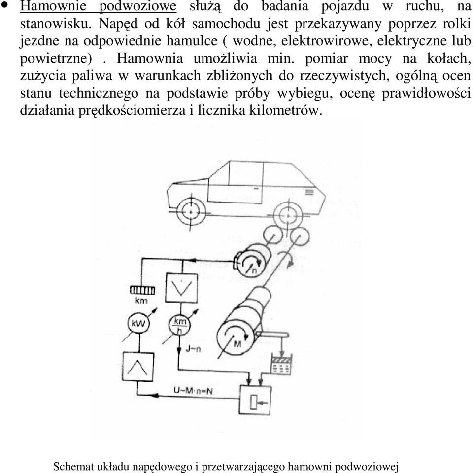 lub powietrzne). Hamownia umoliwia min.