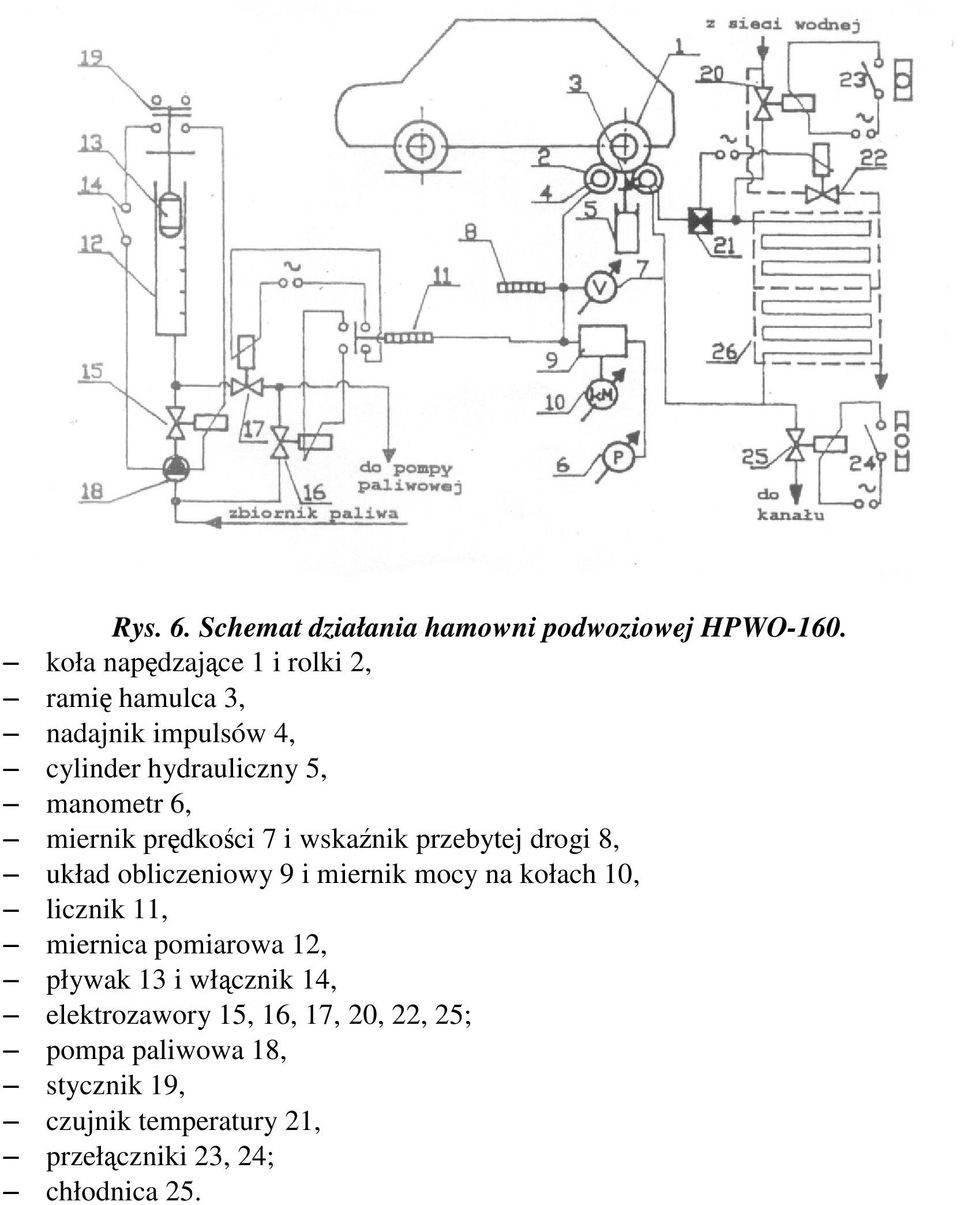 prdkoci 7 i wskanik przebytej drogi 8, układ obliczeniowy 9 i miernik mocy na kołach 10, licznik 11, miernica