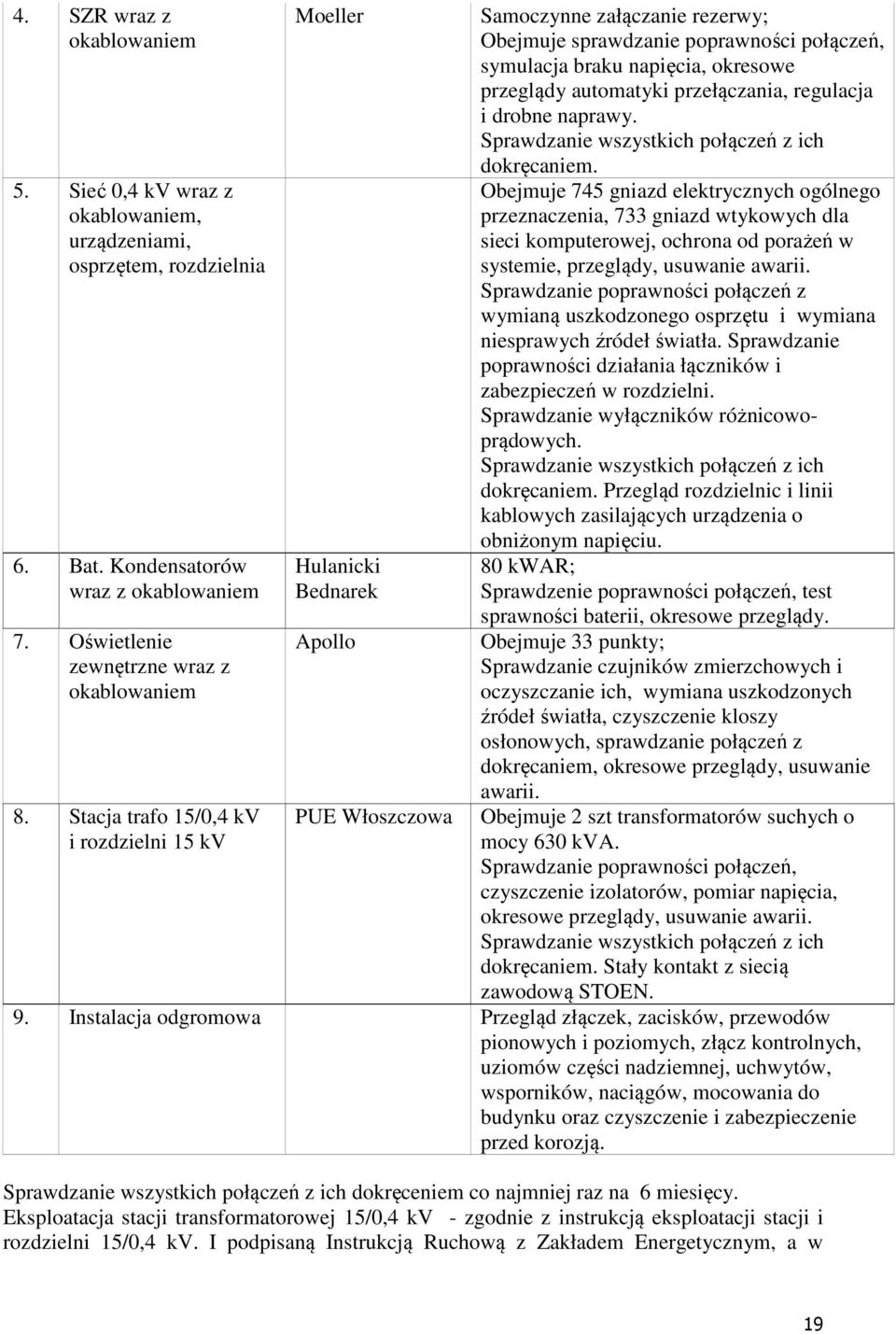 przeglądy automatyki przełączania, regulacja i drobne naprawy. Sprawdzanie wszystkich połączeń z ich dokręcaniem.