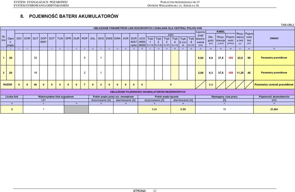 DUR ROP SL EKS EWS EWK CR DUR 4047 radio UCS 4000 /6000 Tryb 1 R k =13k Tryb 2 R k =5,6k Tryb 3 R k =47k DC Tryb 4 R k =13k Tryb 5 DOP- 40 Tryb 6 R k =33k Łączny prąd dozorowania [m] Długość [km]