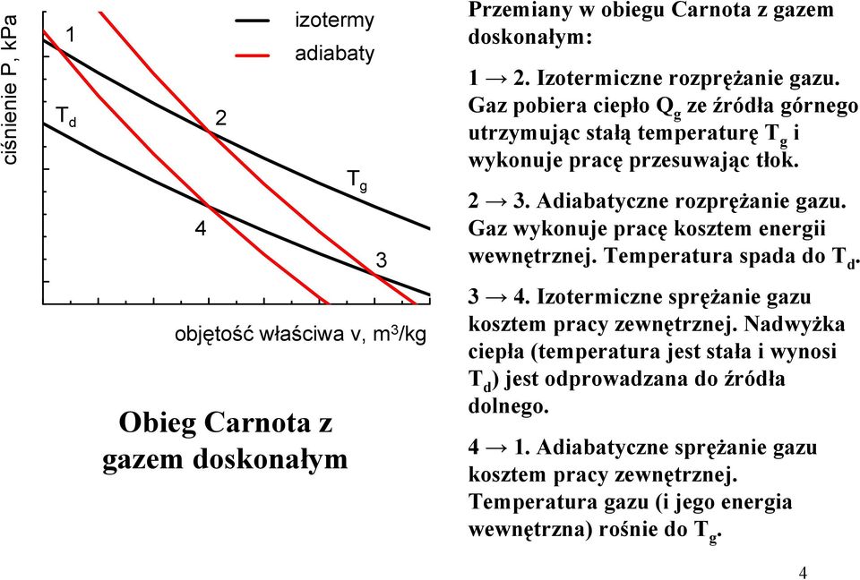 Gaz wykonuje pracę kosztem enerii wewnętrznej. emperatura spaa o. objętość właściwa v, m /k Obie Carnota z azem oskonałym.