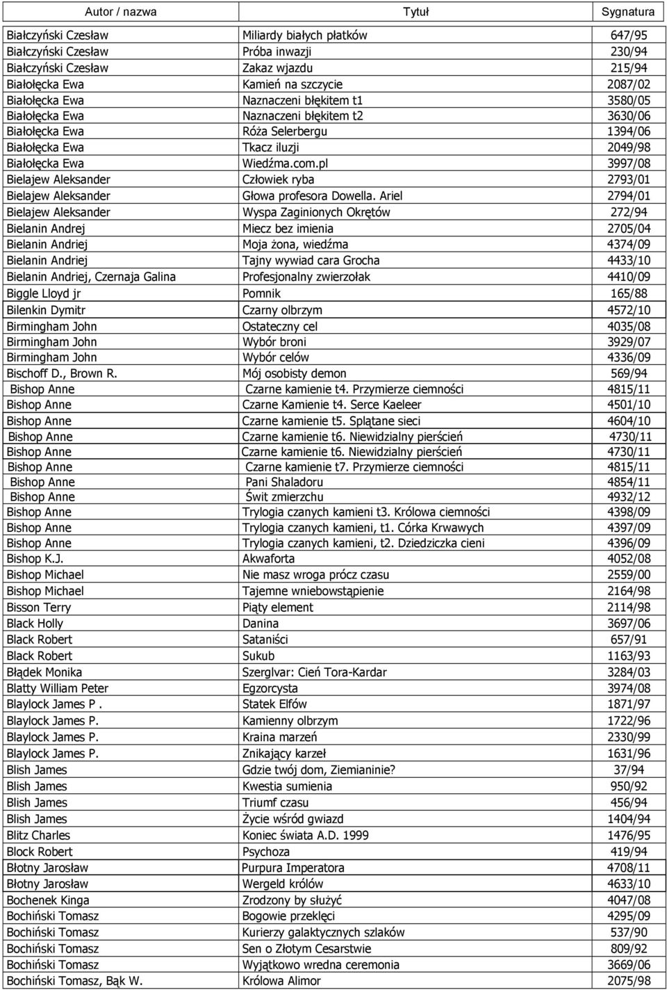 pl 3997/08 Bielajew Aleksander Człowiek ryba 2793/01 Bielajew Aleksander Głowa profesora Dowella.