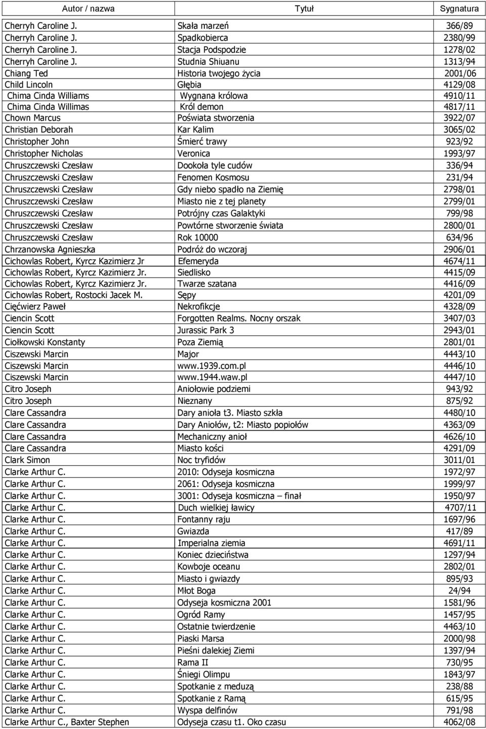 Poświata stworzenia 3922/07 Christian Deborah Kar Kalim 3065/02 Christopher John Śmierć trawy 923/92 Christopher Nicholas Veronica 1993/97 Chruszczewski Czesław Dookoła tyle cudów 336/94