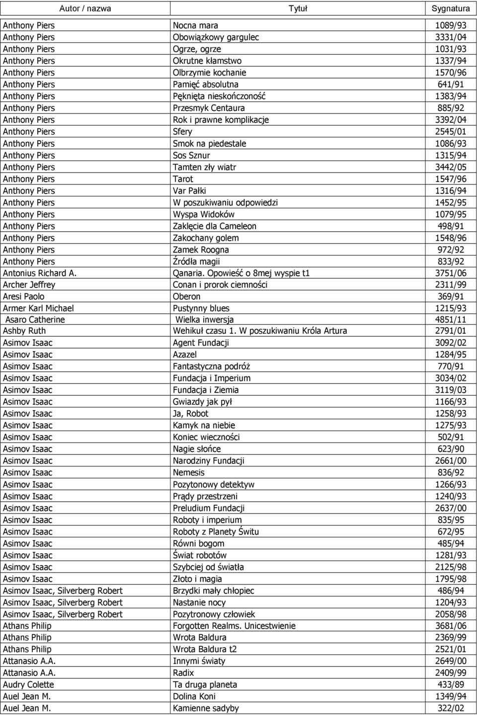 Piers Smok na piedestale 1086/93 Anthony Piers Sos Sznur 1315/94 Anthony Piers Tamten zły wiatr 3442/05 Anthony Piers Tarot 1547/96 Anthony Piers Var Pałki 1316/94 Anthony Piers W poszukiwaniu