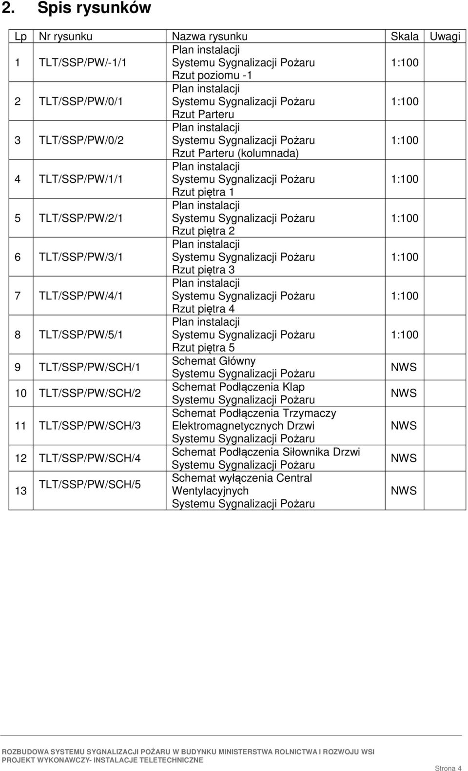 Rzut pitra 5 9 TLT/SSP/PW/SCH/1 Schemat Główny NWS 10 TLT/SSP/PW/SCH/2 Schemat Podłczenia Klap NWS 11 TLT/SSP/PW/SCH/3 Schemat Podłczenia Trzymaczy