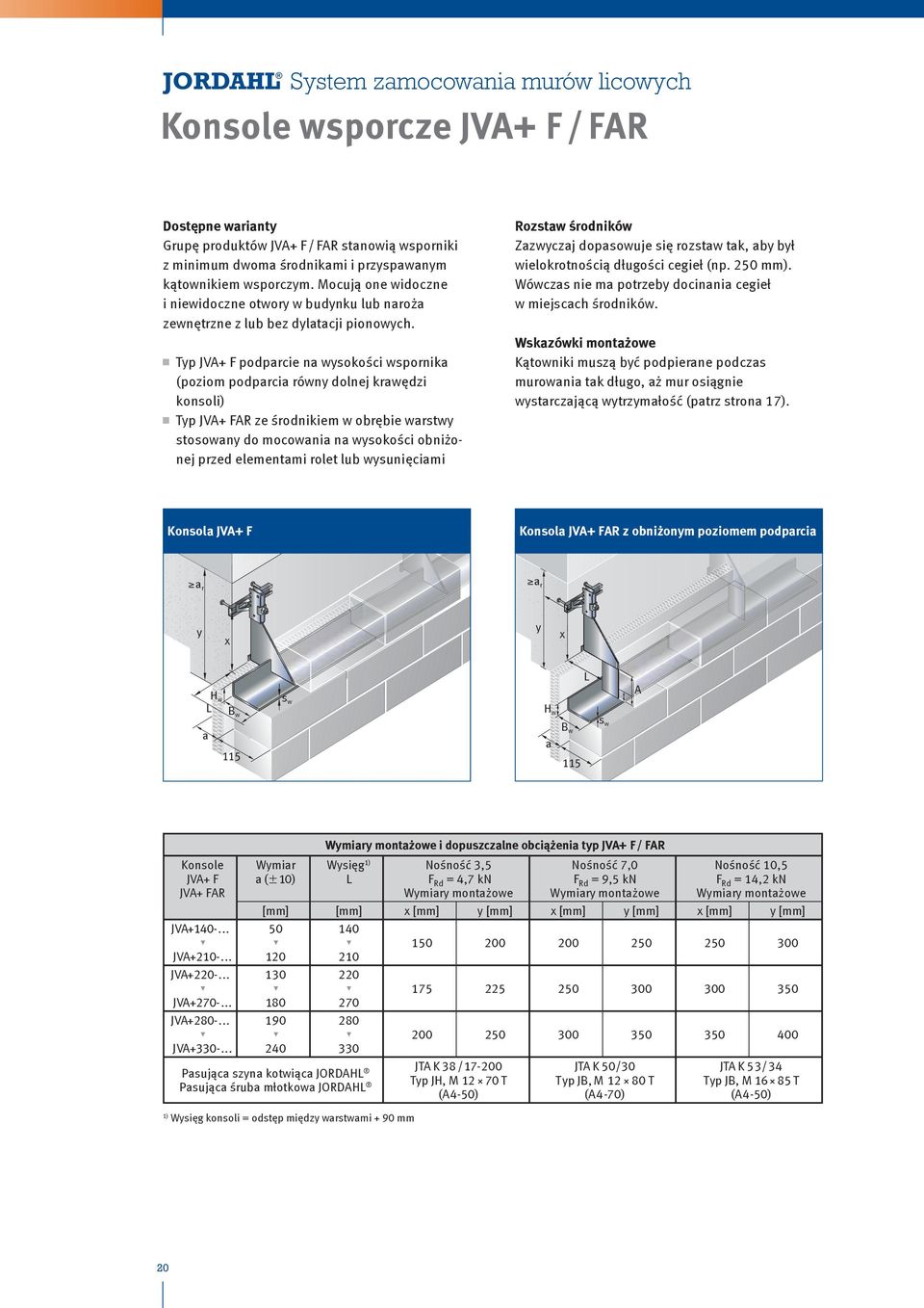 Typ JVA+ F podparcie na wysokości wspornika (poziom podparcia równy dolnej krawędzi konsoli) Typ JVA+ FAR ze środnikiem w obrębie warstwy stosowany do mocowania na wysokości obniżonej przed