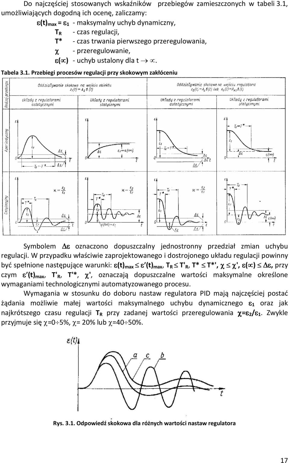 ustalony dla t. Tabela 3.1. Przebiegi procesów regulacji przy skokowym zakłóceniu Symbolem ε oznaczono dopuszczalny jednostronny przedział zmian uchybu regulacji.