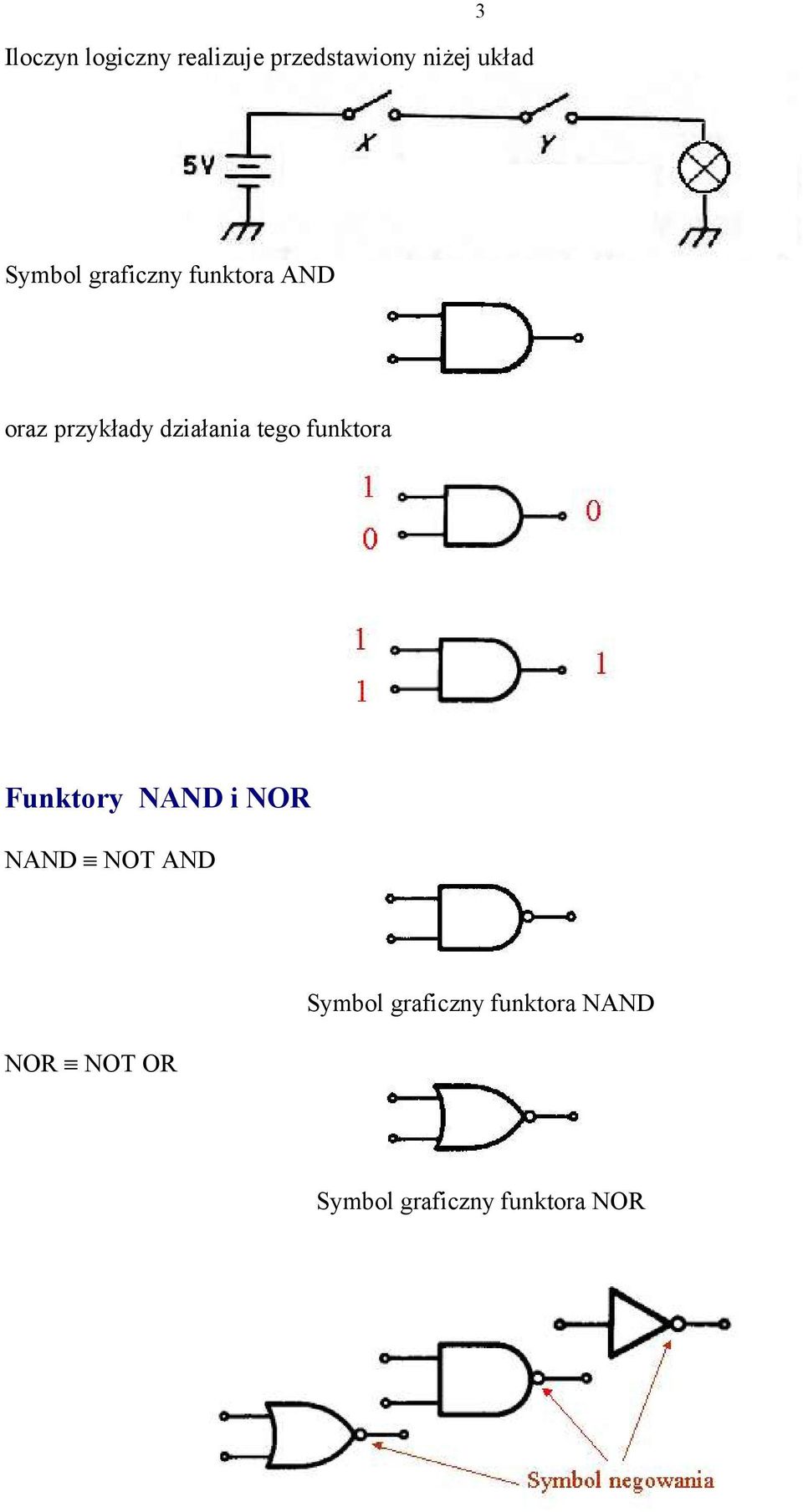 tego funktora Funktory NAND i NOR NAND NOT AND NOR NOT