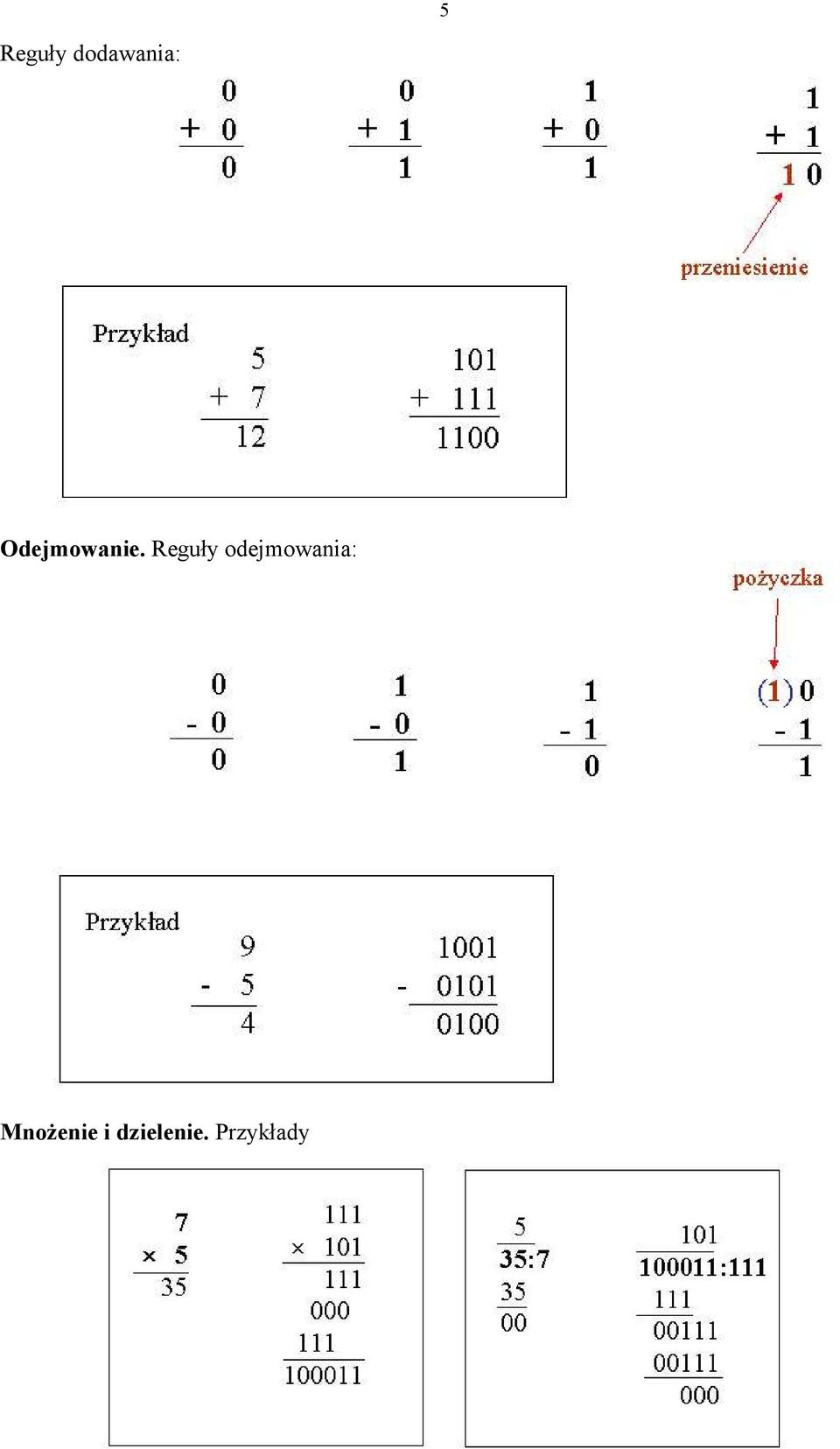 Reguły odejmowania: