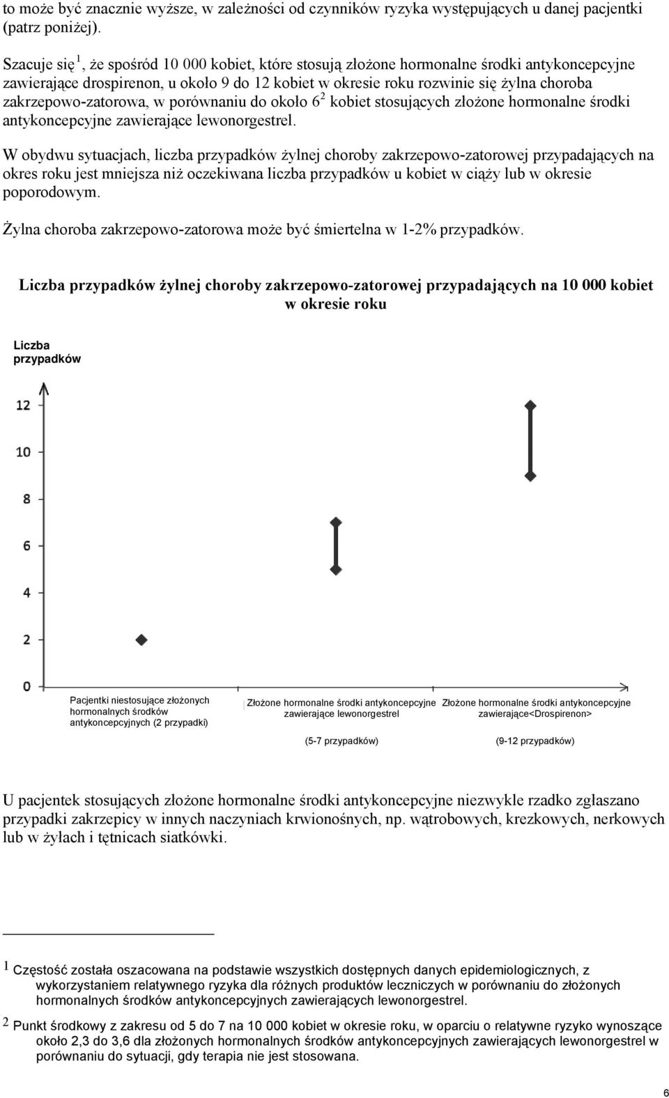 zakrzepowo-zatorowa, w porównaniu do około 6 2 kobiet stosujących złożone hormonalne środki antykoncepcyjne zawierające lewonorgestrel.