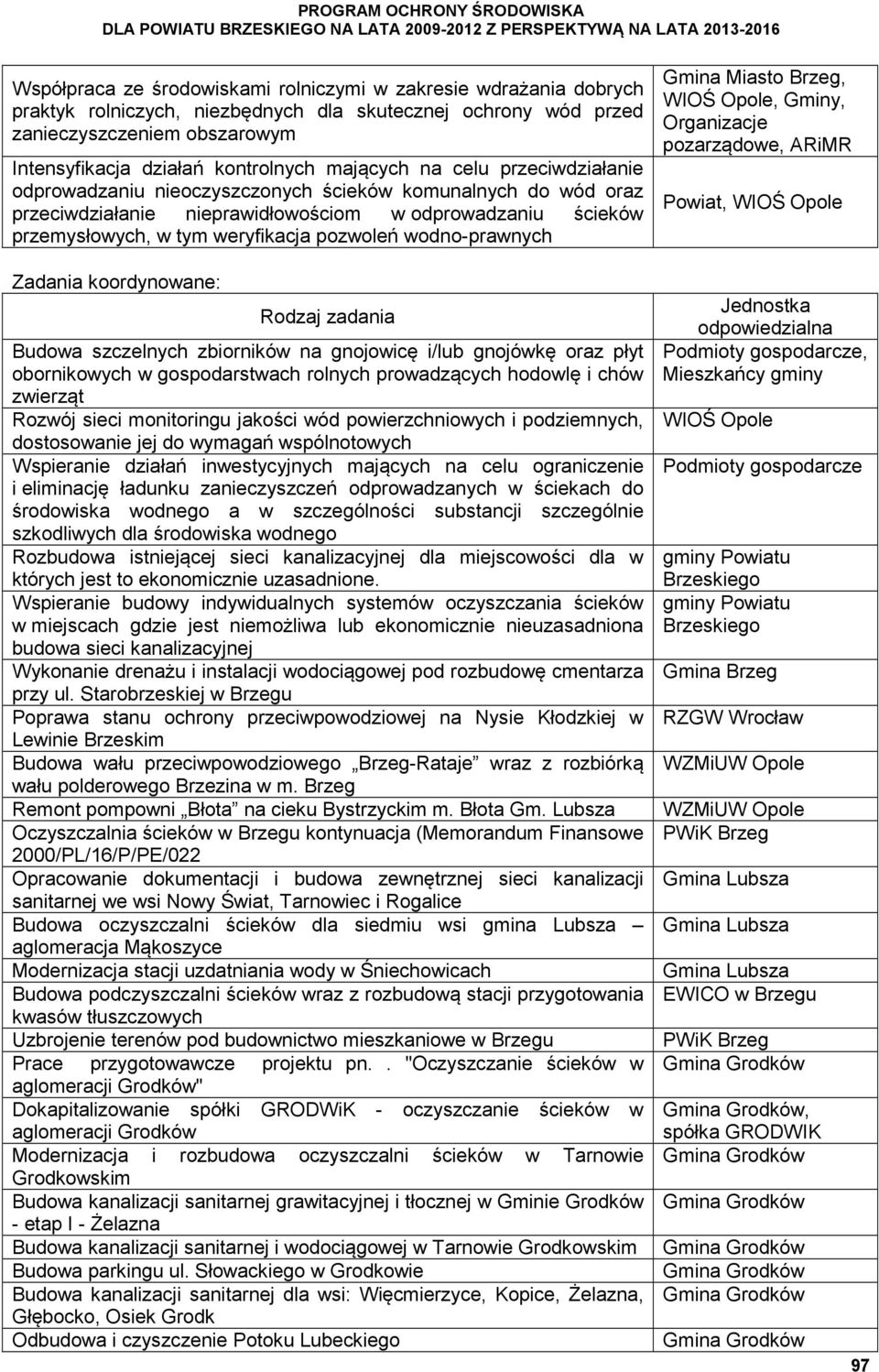 wodno-prawnych Zadania koordynowane: Rodzaj zadania Budowa szczelnych zbiorników na gnojowicę i/lub gnojówkę oraz płyt obornikowych w gospodarstwach rolnych prowadzących hodowlę i chów zwierząt