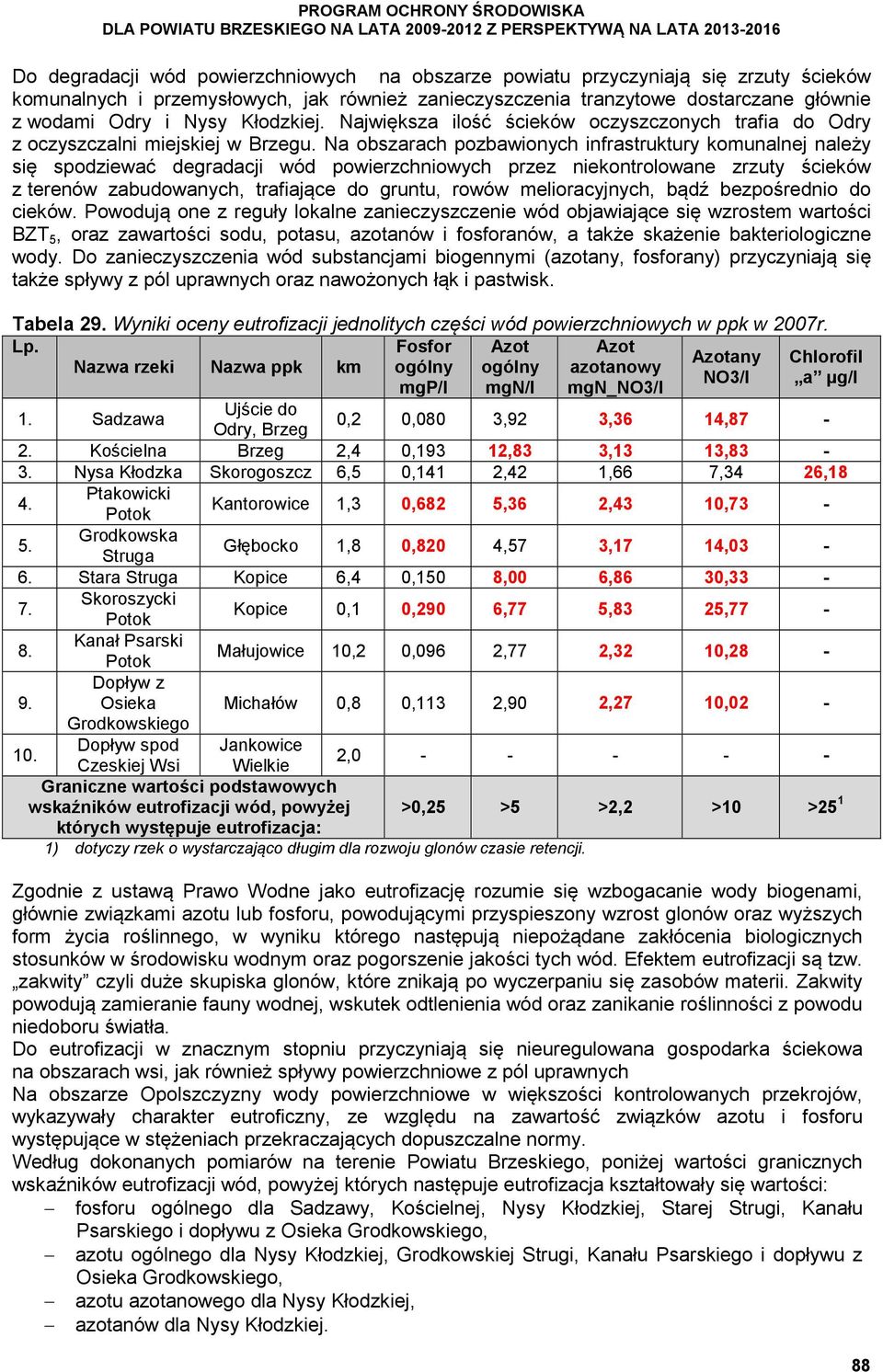 Na obszarach pozbawionych infrastruktury komunalnej należy się spodziewać degradacji wód powierzchniowych przez niekontrolowane zrzuty ścieków z terenów zabudowanych, trafiające do gruntu, rowów