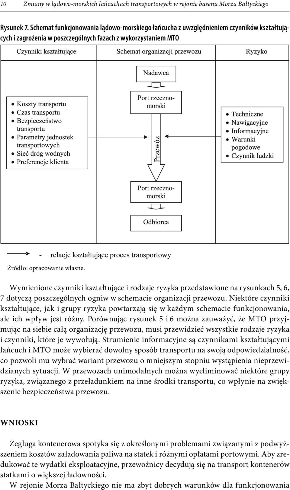 przedstawione na rysunkach 5, 6, 7 dotyczą poszczególnych ogniw w schemacie organizacji przewozu.