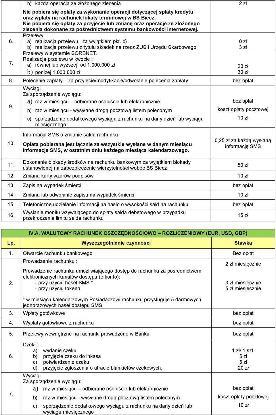 b) b) realizacja przelewu z tytułu składek na rzecz ZUS i Urzędu Skarbowego Przelewy w systemie SORBNET. Realizacja przelewu w kwocie : a) równej lub wyższej od 1.000.000 zł b) poniżej 1.000.000 zł 2 zł 0 zł 30 zł 8.