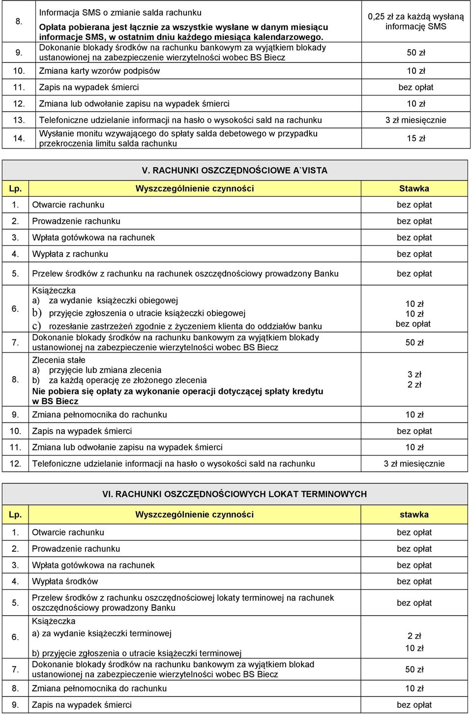 Zmiana karty wzorów podpisów 11. Zapis na wypadek śmierci 12. Zmiana lub odwołanie zapisu na wypadek śmierci 13.