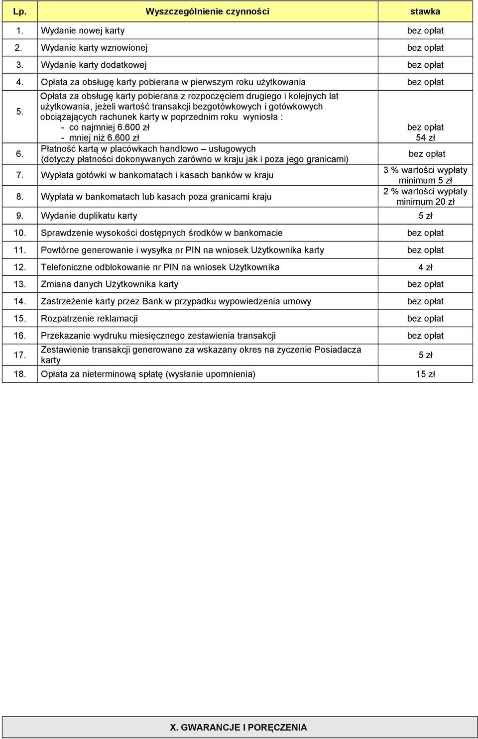 gotówkowych obciążających rachunek karty w poprzednim roku wyniosła : - co najmniej 600 zł - mniej niż 600 zł Płatność kartą w placówkach handlowo usługowych (dotyczy płatności dokonywanych zarówno w