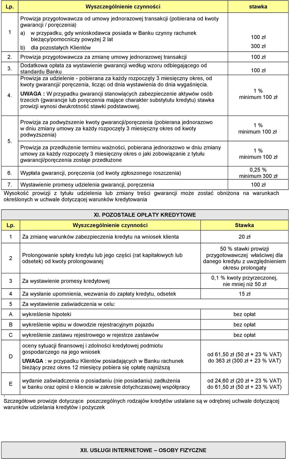 Dodatkowa opłata za wystawienie gwarancji według wzoru odbiegającego od standardu Banku Prowizja za udzielenie - pobierana za każdy rozpoczęty 3 miesięczny okres, od kwoty gwarancji/ poręczenia,