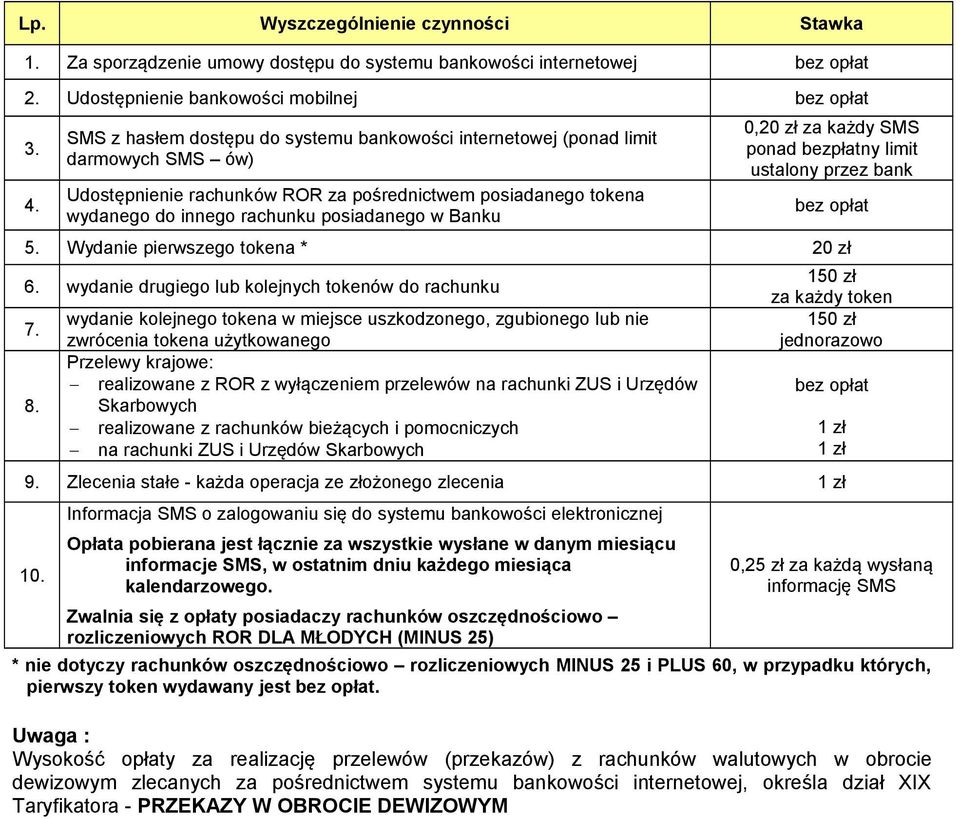 0, za każdy SMS ponad bezpłatny limit ustalony przez bank Wydanie pierwszego tokena * wydanie drugiego lub kolejnych tokenów do rachunku 8.