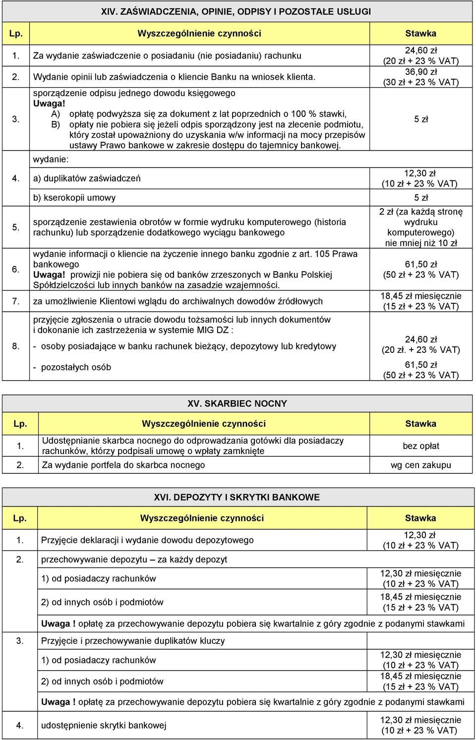 A) opłatę podwyższa się za dokument z lat poprzednich o 100 % stawki, B) opłaty nie pobiera się jeżeli odpis sporządzony jest na zlecenie podmiotu, który został upoważniony do uzyskania w/w