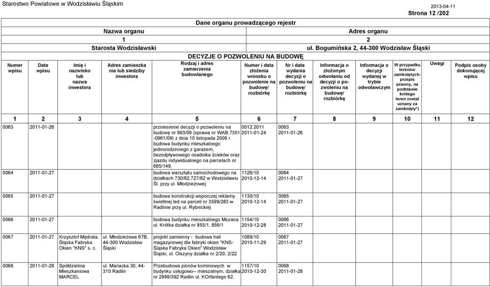 budowa budynku mieszkalnego jednorodzinnego z garażem, bezodpływowego osadnika ścieków oraz zjazdu indywidualnego parcelach nr 685/149, 0064 2011-01-27 budowa warsztatu samochodowego 1126/10