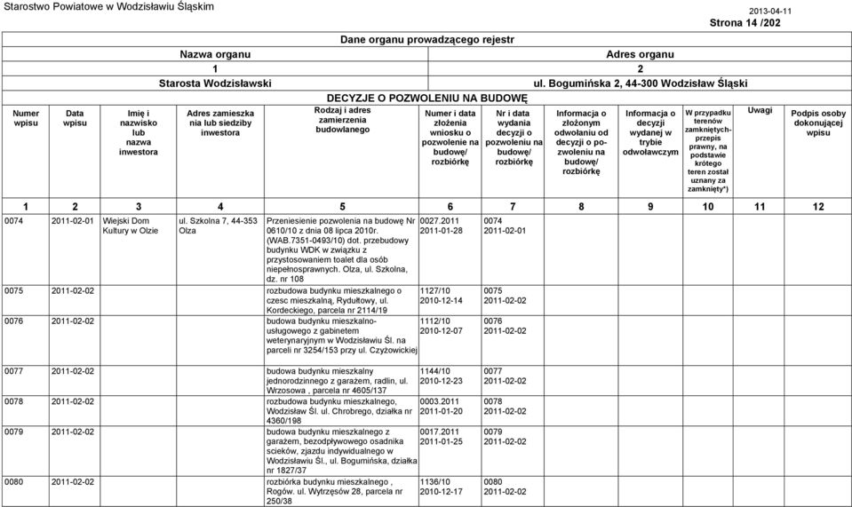 Olza, ul. Szkol, dz. nr 108 0075 2011-02-02 rozbudowa budynku mieszkalnego o czesc mieszkalną, Rydułtowy, ul. Kordeckiego, parcela nr 2114/19 0027.