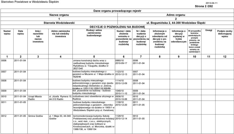 1 Maja działka nr 1628/46 0008 0009 2011-01-04 2011-01-04 budowa budynku mieszalnego jednorodzinnego z garażem oraz zjazdu indywidualnego Skrbeńsko ul. Zielo, działka nr 1201/118,1200/118,500/89 dot.