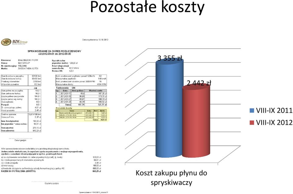 2011 VIII-IX 2012 Koszt