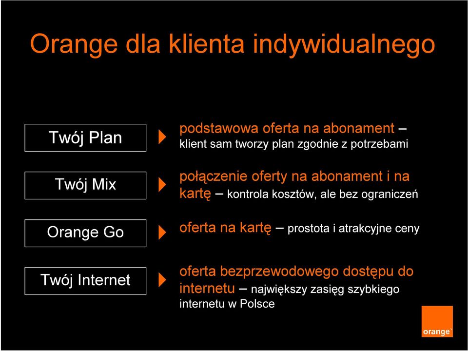 abonament i na kartę kontrola kosztów, ale bez ograniczeń oferta na kartę prostota i