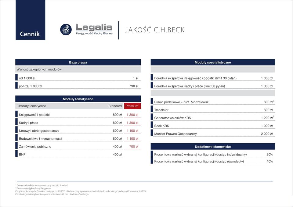 i płace (limit 30 pytań) 1 000 zł Moduły tematyczne Obszary tematyczne Standard Premium 1 Księgowość i podatki 800 zł 1 300 zł Kadry i płace 800 zł 1 300 zł Umowy i obrót gospodarczy 600 zł 1 100 zł