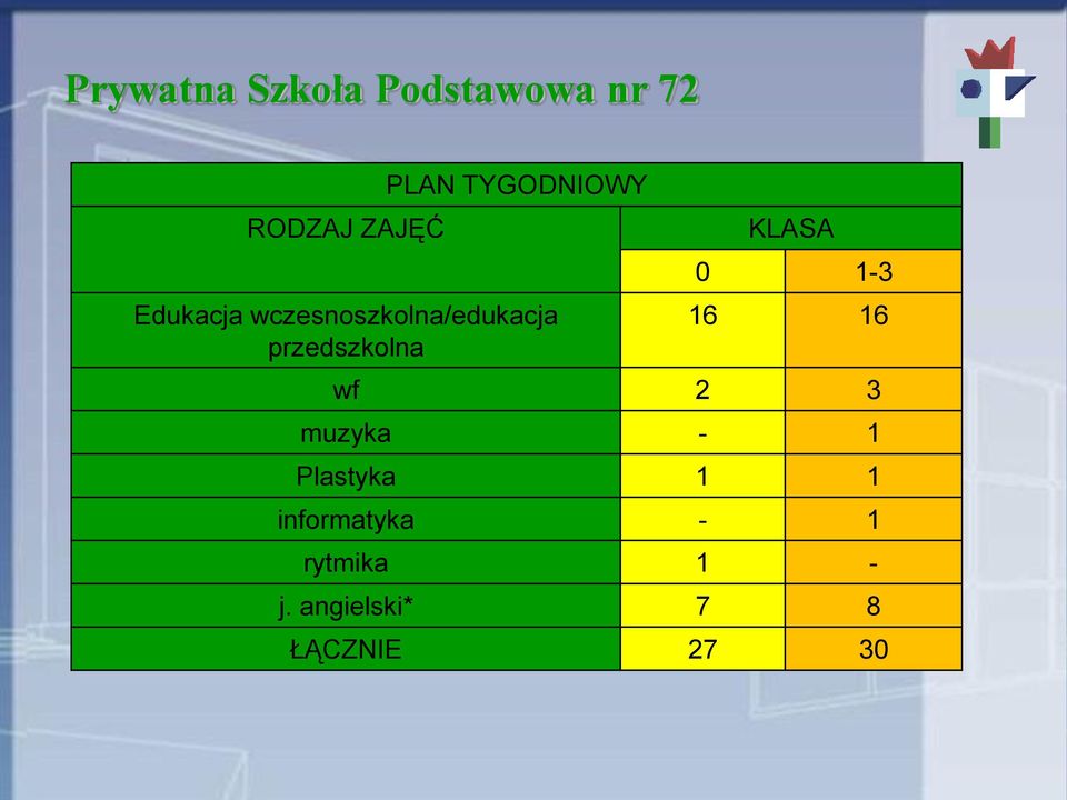 1-3 16 16 wf 2 3 muzyka - 1 Plastyka 1 1