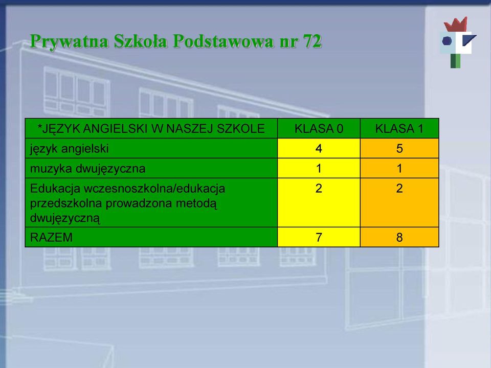 dwujęzyczna 1 1 Edukacja