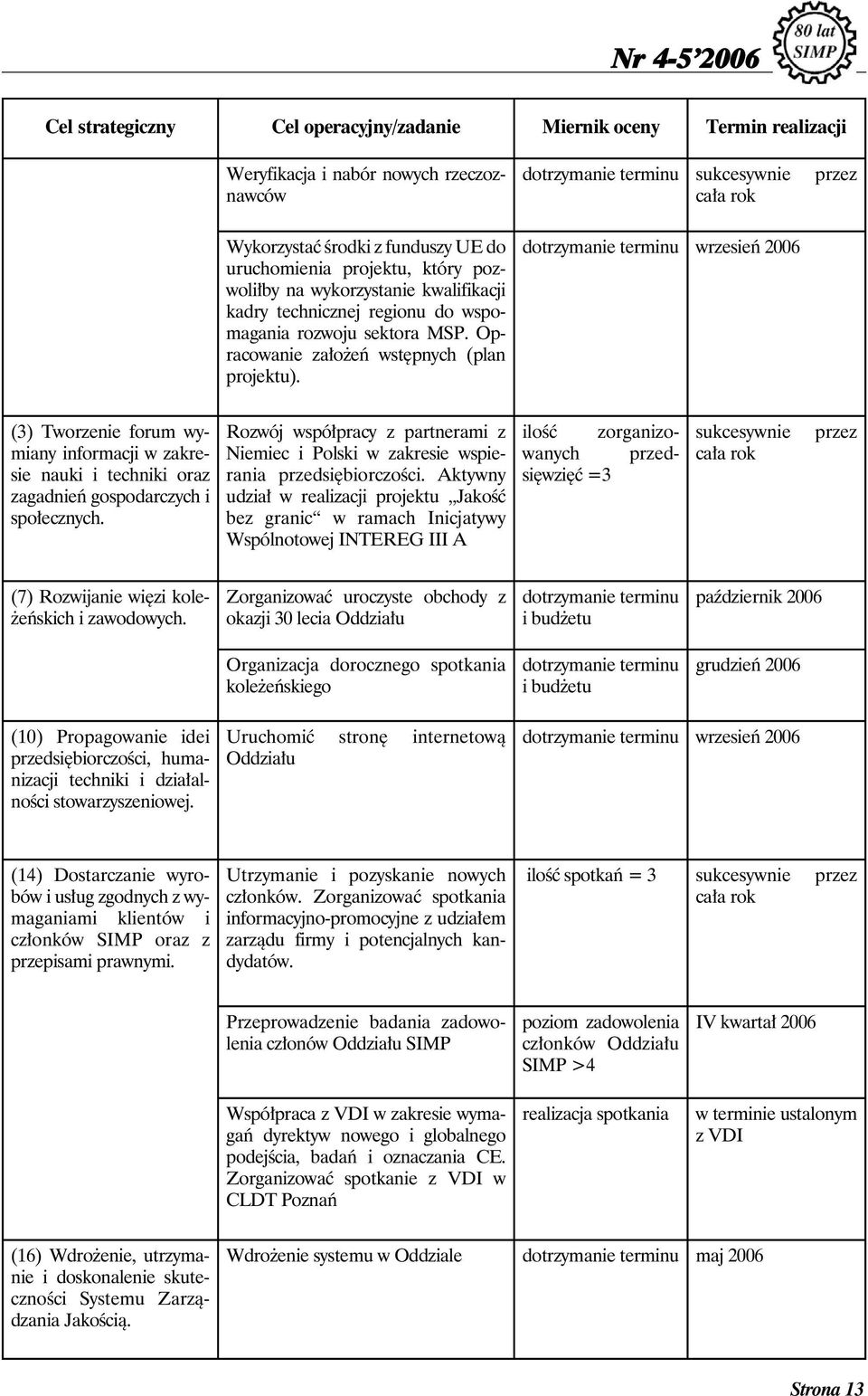 dotrzymanie terminu sukcesywnie przez cała rok dotrzymanie terminu wrzesień 2006 (3) Tworzenie forum wymiany informacji w zakresie nauki i techniki oraz zagadnień gospodarczych i społecznych.