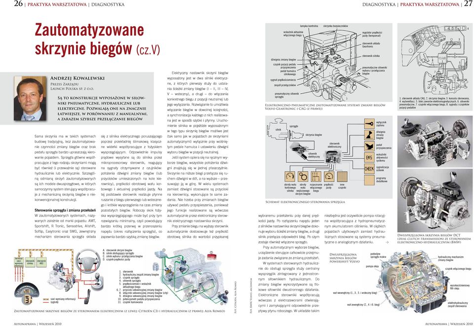 informacji sterownik silnika Andrzej Kowalewski Prezes Zarządu Launch Polska sp. z o.o. Są to konstrukcje wyposażone w siłowniki pneumatyczne, hydrauliczne lub elektryczne.