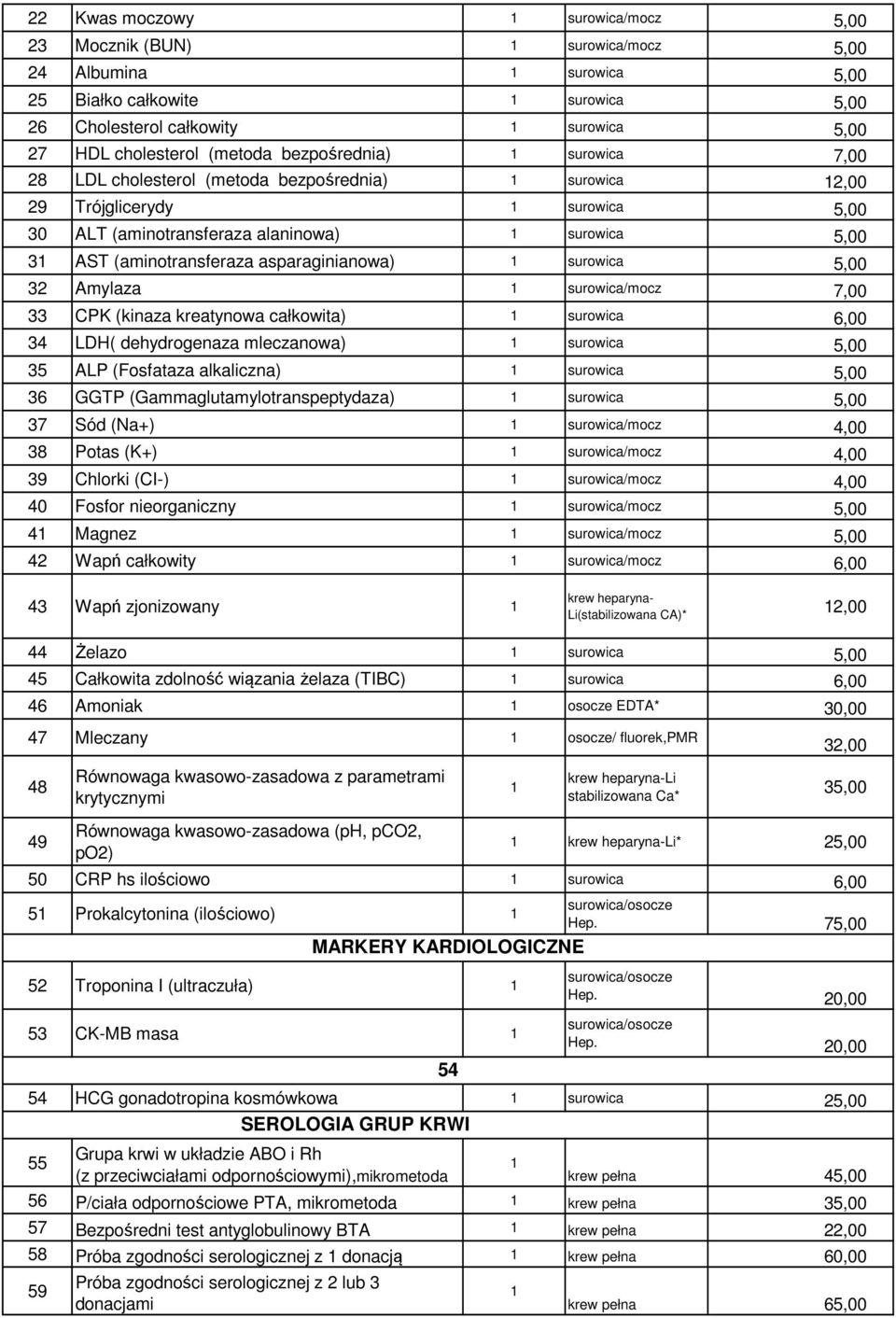 (aminotransferaza asparaginianowa) 1 surowica 5,00 32 Amylaza 1 surowica/mocz 7,00 33 CPK (kinaza kreatynowa całkowita) 1 surowica 6,00 34 LDH( dehydrogenaza mleczanowa) 1 surowica 5,00 35 ALP