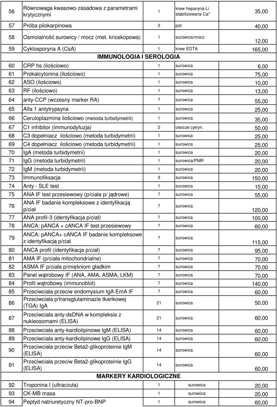 (ilościowo) 1 surowica 10,00 63 RF (ilościowo) 1 surowica 13,00 64 anty-ccp (wczesny marker RA) 55,00 65 Alfa 1 antytrypsyna 1 surowica 25,00 66 Ceruloplazmina ilościowo (metoda turbidymetrii) 1